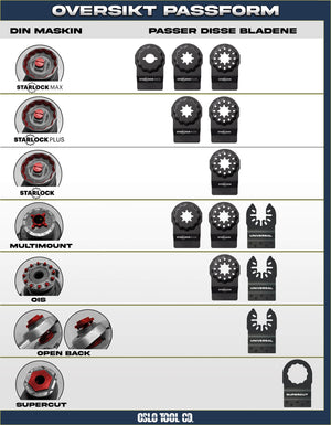 Kompatibilitetskart for Starlock, Starlock plus og Starlock max multikuttere og multiverktøy